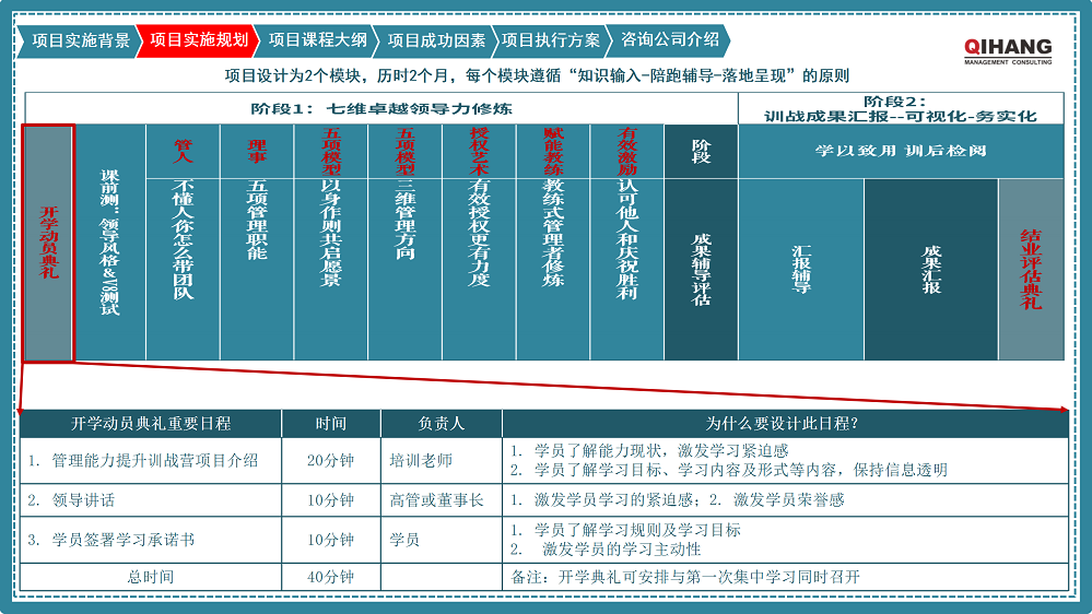 附件2:爱沛精密模塑(上海)有限公司《卓越领导力提升》咨询项目实施方案_04.png