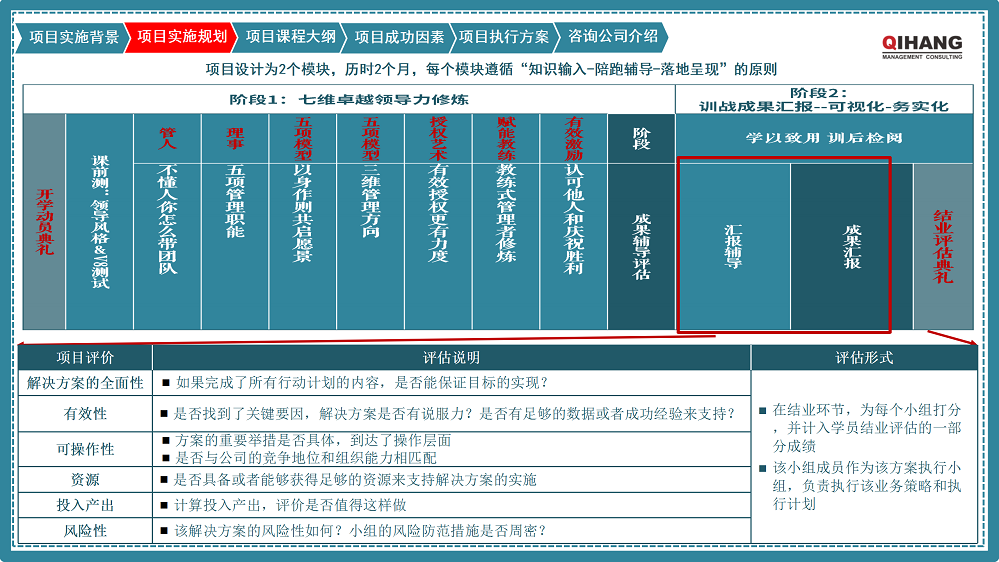附件2:爱沛精密模塑(上海)有限公司《卓越领导力提升》咨询项目实施方案_06.png