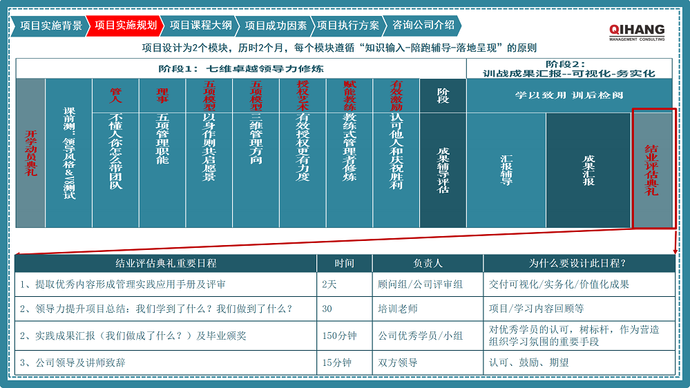 附件2:爱沛精密模塑(上海)有限公司《卓越领导力提升》咨询项目实施方案_07.png